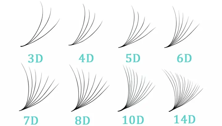 Premade Fan Extensions Lashes Style